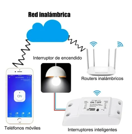Interruptor Sonoff Basic R2 Wifi Casa Inteligente Switch Diy